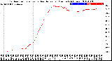 Milwaukee Weather Outdoor Temperature<br>vs Heat Index<br>per Minute<br>(24 Hours)