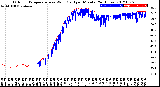 Milwaukee Weather Outdoor Temperature<br>vs Wind Chill<br>per Minute<br>(24 Hours)