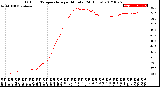 Milwaukee Weather Outdoor Temperature<br>per Minute<br>(24 Hours)