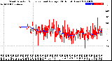 Milwaukee Weather Wind Direction<br>Normalized and Average<br>(24 Hours) (New)