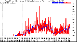 Milwaukee Weather Wind Speed<br>Actual and 10 Minute<br>Average<br>(24 Hours) (New)