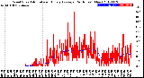 Milwaukee Weather Wind Speed<br>Actual and Hourly<br>Average<br>(24 Hours) (New)