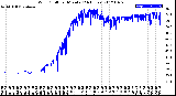 Milwaukee Weather Wind Chill<br>per Minute<br>(24 Hours)