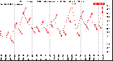 Milwaukee Weather Wind Speed<br>10 Minute Average<br>(4 Hours)