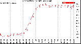 Milwaukee Weather Heat Index<br>(24 Hours)