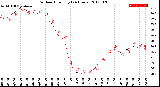 Milwaukee Weather Outdoor Humidity<br>(24 Hours)