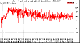 Milwaukee Weather Wind Direction<br>Normalized<br>(24 Hours) (New)