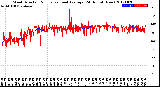 Milwaukee Weather Wind Direction<br>Normalized and Average<br>(24 Hours) (New)