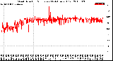 Milwaukee Weather Wind Direction<br>Normalized<br>(24 Hours) (Old)