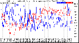 Milwaukee Weather Outdoor Humidity<br>At Daily High<br>Temperature<br>(Past Year)