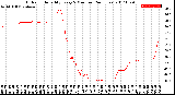 Milwaukee Weather Outdoor Humidity<br>Every 5 Minutes<br>(24 Hours)