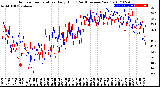 Milwaukee Weather Outdoor Temperature<br>Daily High<br>(Past/Previous Year)