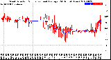 Milwaukee Weather Wind Direction<br>Normalized and Average<br>(24 Hours) (New)