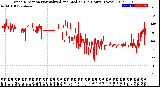 Milwaukee Weather Wind Direction<br>Normalized and Median<br>(24 Hours) (New)