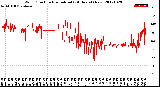 Milwaukee Weather Wind Direction<br>Normalized<br>(24 Hours) (New)