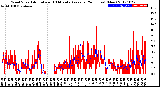 Milwaukee Weather Wind Speed<br>Actual and 10 Minute<br>Average<br>(24 Hours) (New)