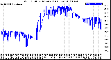 Milwaukee Weather Wind Chill<br>per Minute<br>(24 Hours)