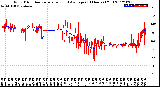 Milwaukee Weather Wind Direction<br>Normalized and Average<br>(24 Hours) (Old)