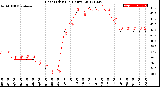 Milwaukee Weather Heat Index<br>(24 Hours)