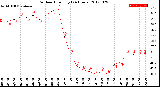 Milwaukee Weather Outdoor Humidity<br>(24 Hours)