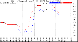 Milwaukee Weather Outdoor Temperature<br>vs Wind Chill<br>(24 Hours)