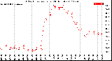 Milwaukee Weather THSW Index<br>per Hour<br>(24 Hours)