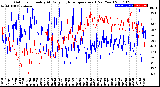 Milwaukee Weather Outdoor Humidity<br>At Daily High<br>Temperature<br>(Past Year)