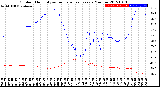 Milwaukee Weather Outdoor Humidity<br>vs Temperature<br>Every 5 Minutes