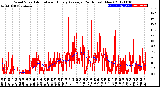 Milwaukee Weather Wind Speed<br>Actual and Hourly<br>Average<br>(24 Hours) (New)