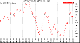 Milwaukee Weather Dew Point<br>(24 Hours)