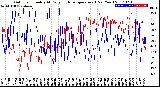 Milwaukee Weather Outdoor Humidity<br>At Daily High<br>Temperature<br>(Past Year)