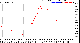 Milwaukee Weather Outdoor Temperature<br>vs Heat Index<br>per Minute<br>(24 Hours)