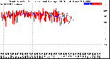 Milwaukee Weather Wind Direction<br>Normalized and Average<br>(24 Hours) (New)