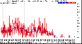 Milwaukee Weather Wind Speed<br>Actual and Median<br>by Minute<br>(24 Hours) (Old)