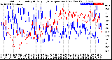 Milwaukee Weather Outdoor Humidity<br>At Daily High<br>Temperature<br>(Past Year)