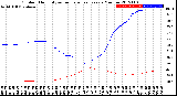 Milwaukee Weather Outdoor Humidity<br>vs Temperature<br>Every 5 Minutes