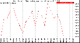 Milwaukee Weather Rain Rate<br>15 Minute Average<br>Past 6 Hours