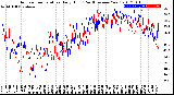 Milwaukee Weather Outdoor Temperature<br>Daily High<br>(Past/Previous Year)