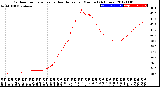 Milwaukee Weather Outdoor Temperature<br>vs Heat Index<br>per Minute<br>(24 Hours)