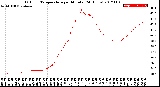 Milwaukee Weather Outdoor Temperature<br>per Minute<br>(24 Hours)