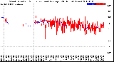 Milwaukee Weather Wind Direction<br>Normalized and Average<br>(24 Hours) (New)