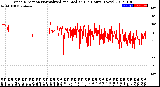 Milwaukee Weather Wind Direction<br>Normalized and Median<br>(24 Hours) (New)