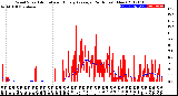 Milwaukee Weather Wind Speed<br>Actual and Hourly<br>Average<br>(24 Hours) (New)