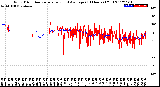 Milwaukee Weather Wind Direction<br>Normalized and Average<br>(24 Hours) (Old)