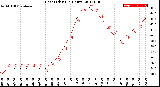 Milwaukee Weather Heat Index<br>(24 Hours)