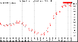 Milwaukee Weather Outdoor Humidity<br>(24 Hours)