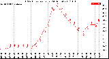 Milwaukee Weather THSW Index<br>per Hour<br>(24 Hours)