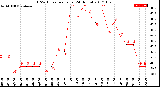 Milwaukee Weather THSW Index<br>per Hour<br>(24 Hours)