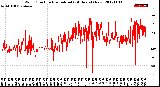 Milwaukee Weather Wind Direction<br>Normalized<br>(24 Hours) (New)