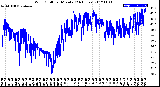 Milwaukee Weather Wind Chill<br>per Minute<br>(24 Hours)